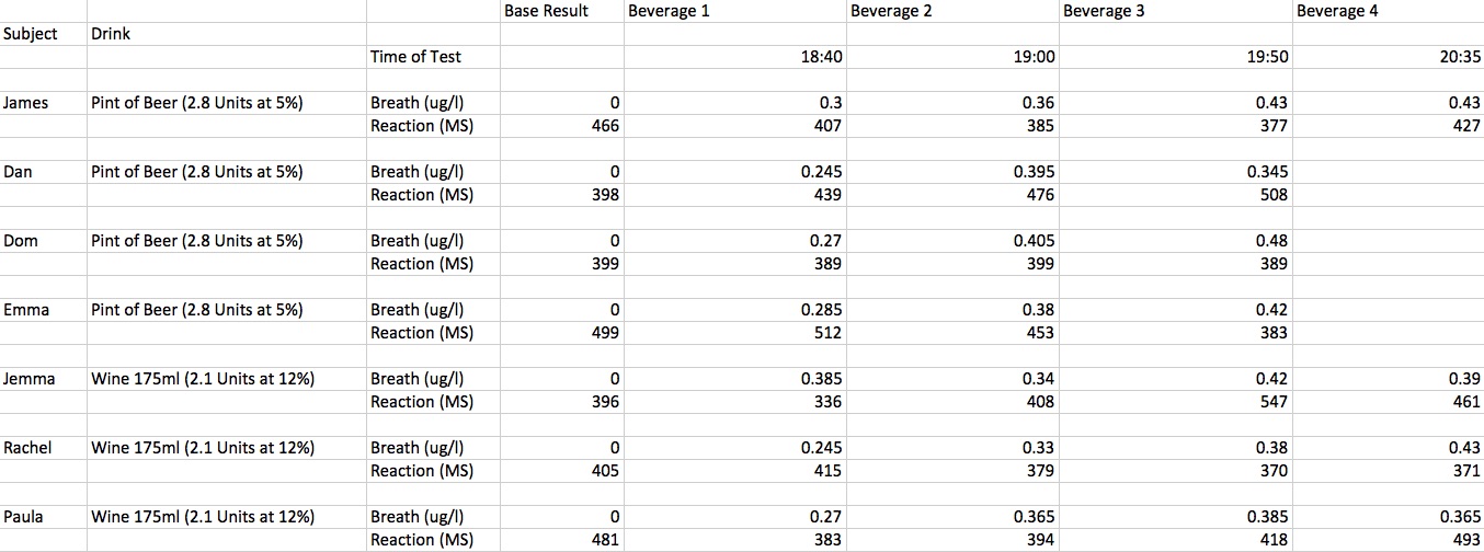 Breathalyzer Test Results Chart Uk